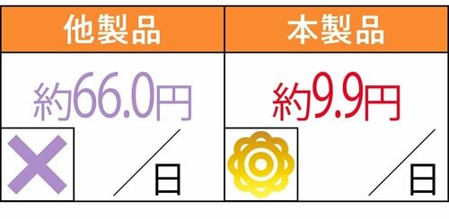 コスト ビタミンDサプリおすすめ イメージ