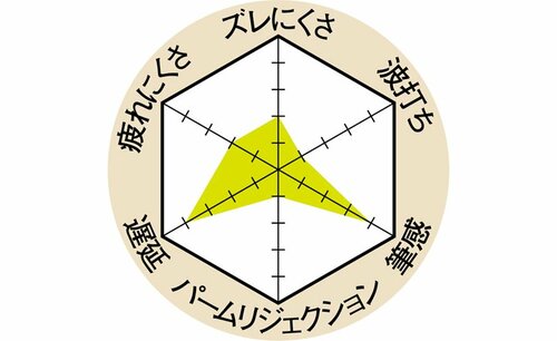 6位: 筆感をペン先で調整可能aibowのタッチペン イメージ