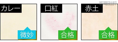 3種の汚れ洗浄力(常温) ドラム式洗濯機おすすめ イメージ