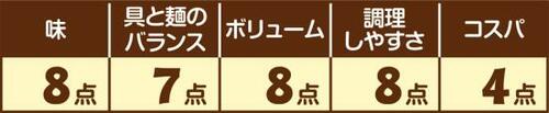 4位: ［うどん編：第4位］キンレイ チゲうどん イメージ