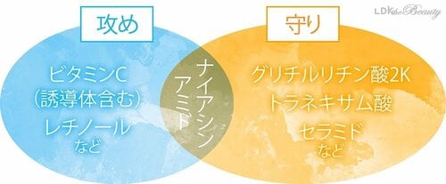 選び方2:「攻め」「守り」肌状態に合わせてチョイス 保湿美容液おすすめ イメージ