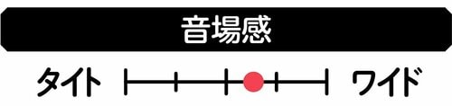 【音場感】 イヤーカフ型イヤホンおすすめ イメージ
