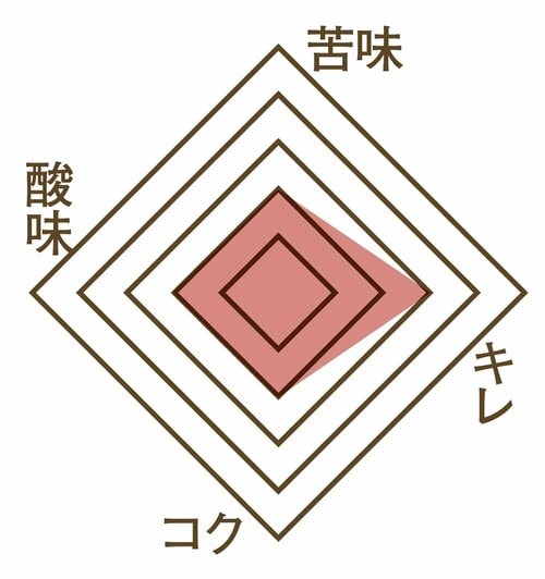 味の特徴：お水代わりにゴクゴク飲める ブラックペットボトル・缶コーヒーおすすめ イメージ
