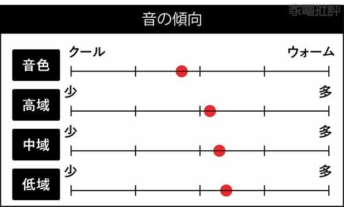 音の傾向 ワイヤレスヘッドホンおすすめ イメージ