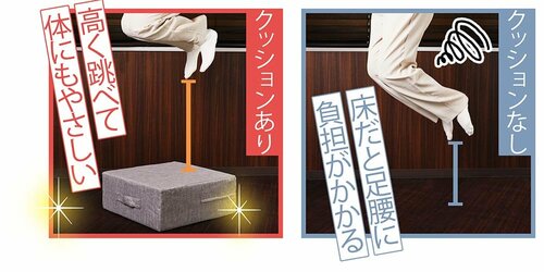全身の筋肉が鍛えられる イメージ