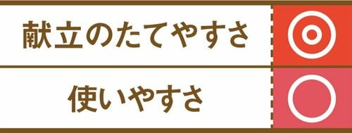 【B評価】タベリー スリータップで献立を製作 イメージ