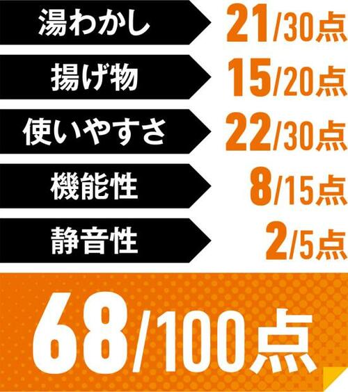 5位: コスパNo.1はこちらSandoo「HA1487 」