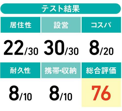 10位: 月明かりでも建てられる設営しやすさが魅力の“モンベル”