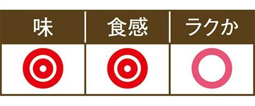 【パターン5】完成した唐揚げを容器保存してレンジで加熱 イメージ2