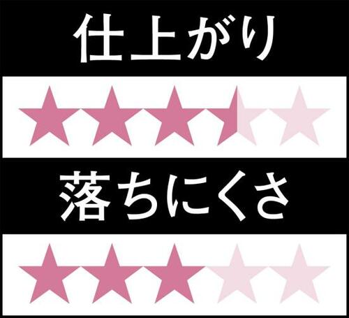 オレンジっぽいので色白より黄み肌さんにおすすめ