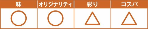 C評価: 全粒粉のパンは食感硬めスモークチキン＆チーズ イメージ