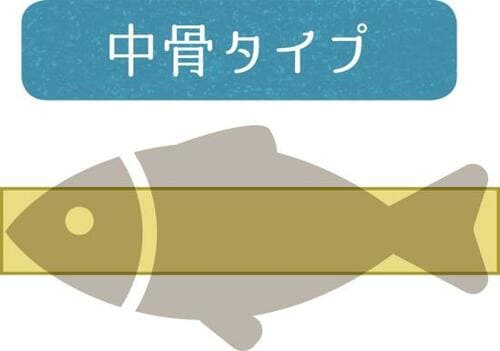 【サケ缶の豆知識】コリコリした骨を食べたいなら「中骨タイプ」を選ぶ