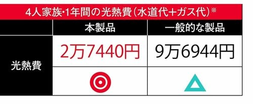 省エネ性バツグン! MONOQLO 2025ベストバイおすすめ イメージ