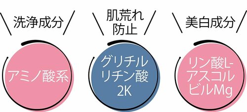 ベスコスの理由:肌への刺激を抑え美肌成分もイン! イメージ