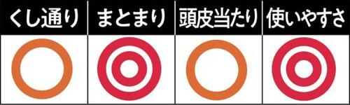 頭皮当たりが最高です!貝印のミックスクッションブラシ