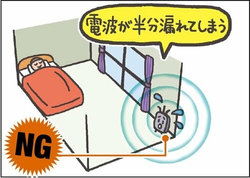 [Wi-FiのNG①]窓際や家の隅にルーターが置いてある イメージ
