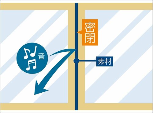 戸当りテープで防音効果テキメン！ イメージ