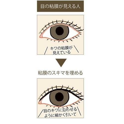 ▼目の粘膜が見える人