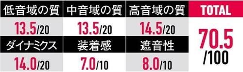 検証結果1：音の質 イメージ