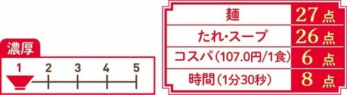 4位: 夏バテでも食べられるさっぱり感!サッポロざるラーメン 昆布だし イメージ3