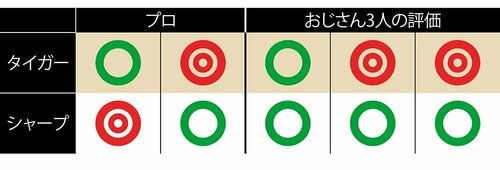 コロッケのあたため直し イメージ2