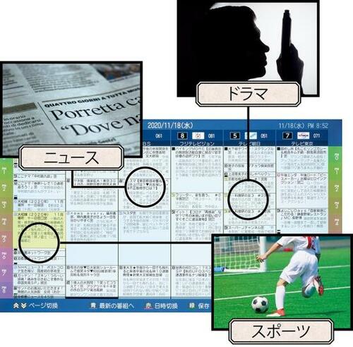ベストな理由：全録タイムシフト機能で過去放送がいつでも見られる イメージ2