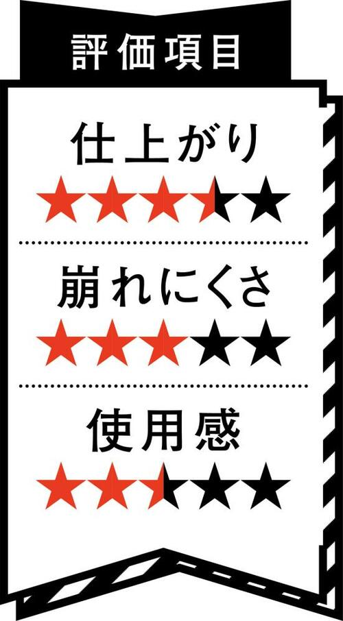 【イマイチ】超薄づき!テカリを抑える程度が限界