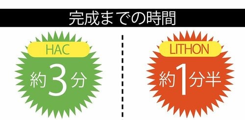 短時間で作れて不発率が少ない イメージ