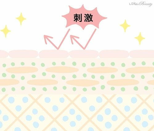 ▼健やかな肌断面図面 エイジングケア美容液おすすめ イメージ