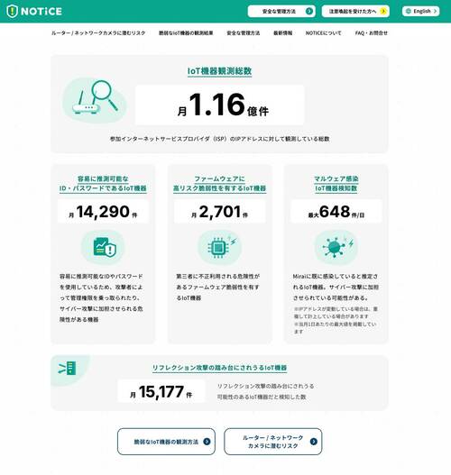 Wi-Fiルーターも悪用されることがあるDDoS攻撃が増加中 Wi-Fiルーターおすすめ イメージ2