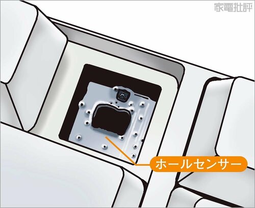 発生した磁界を電気信号に変換! 磁気式スイッチゲーミングキーボードおすすめ イメージ