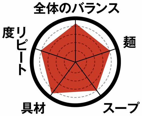 4位: 4位エースコック わかめラーメンギッシリわかめで具材たっぷり