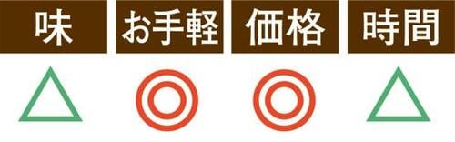 C評価: ダラゴア農園コーヒーは渋みが強めの味わい イメージ2