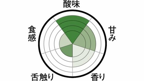 いつでも手軽に購入できる身近なミニストップが3位 イメージ