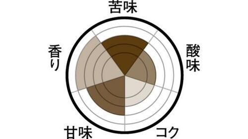 ミルク感たっぷりでも甘くないラテジョージア ヨーロピアン ビターカフェラテ