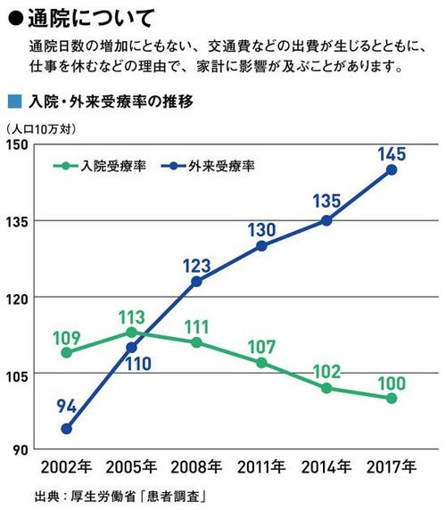 がんの治療方法