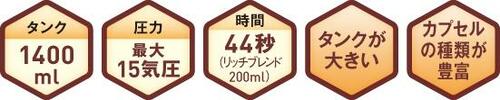 エスプレッソをおいしくするメニューを追加ネスカフェ ドルチェ グスト エスペルタ