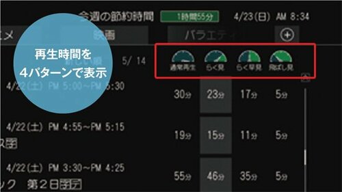 東芝だけのCMカット機能や忙しい人にはダイジェスト再生も便利！ イメージ