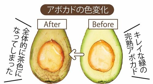 アボカドの変化 真空保存容器おすすめ イメージ