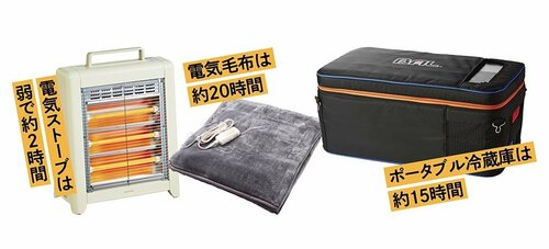 ▼1070Wh Jackery「ポータブル電源 1000 New」おすすめ イメージ2