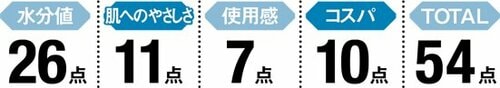 8位: 【8位:54点】携帯には便利情熱価格 ソフトパック イメージ