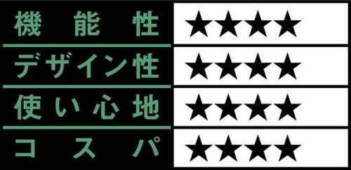 【S評価】初心者でもOK!高出力の2バーナー