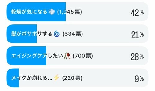 Q. 今困っていることは？ イメージ