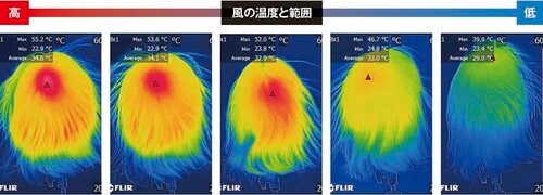 風の温度と範囲 高級ドライヤーおすすめ イメージ