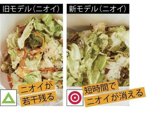 カッサカサに乾燥してニオイもほとんどなし イメージ2