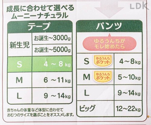 サイズ切り替えのタイミング テープタイプ紙おむつおすすめ イメージ