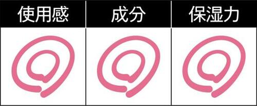 【オススメ】毛穴ケアも叶えるオルフェス イメージ3