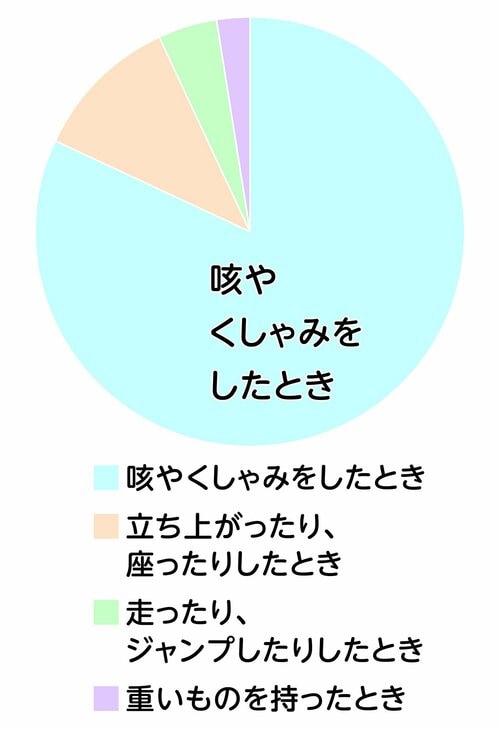 尿もれの原因と予防方法は？ ナチュラ 吸水ショーツおすすめ イメージ2