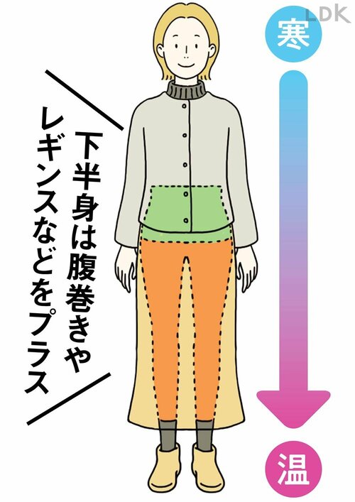温活のコツ1：下半身は厚着をして頭寒足熱を意識しよう 裏起毛スウェットパンツおすすめ イメージ