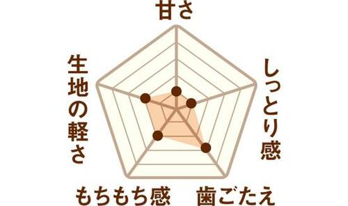 あっさり系のチーズがとろける「とろとろチーズドッグ」